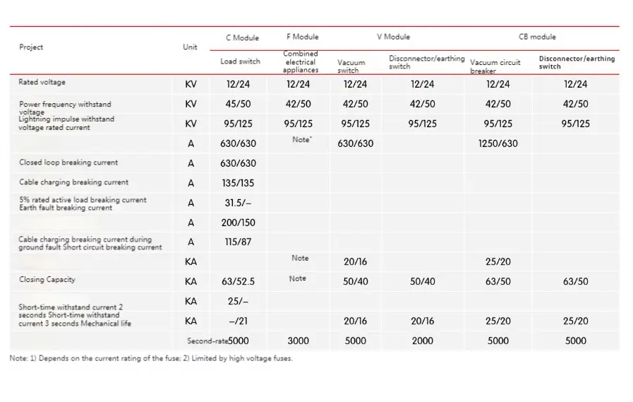 Air Insulated Switchgear